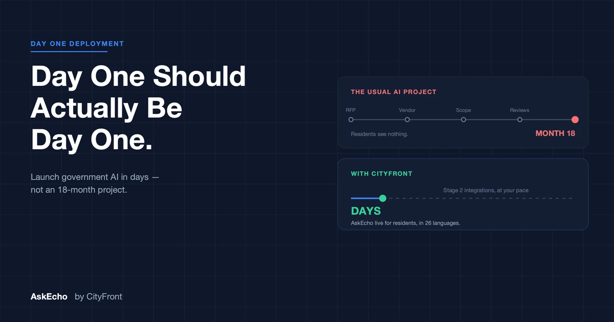 Two timelines compared: a typical government AI project reaching residents at month 18, versus AskEcho live in days with Stage 2 integrations following at the city's pace